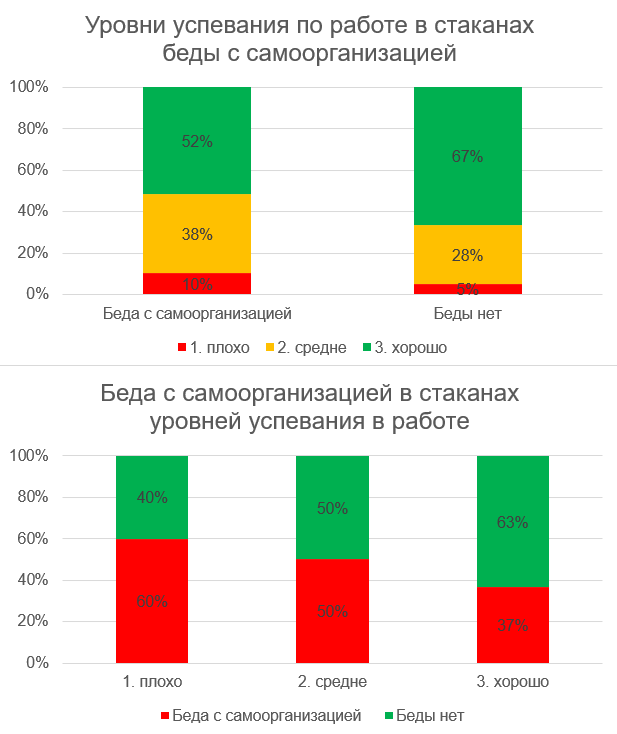 Работа, личная жизнь и навыки самоорганизации (у HR-ов) - 4